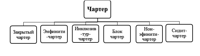 Реферат: Правила перевозок багажа в авиатранспорте